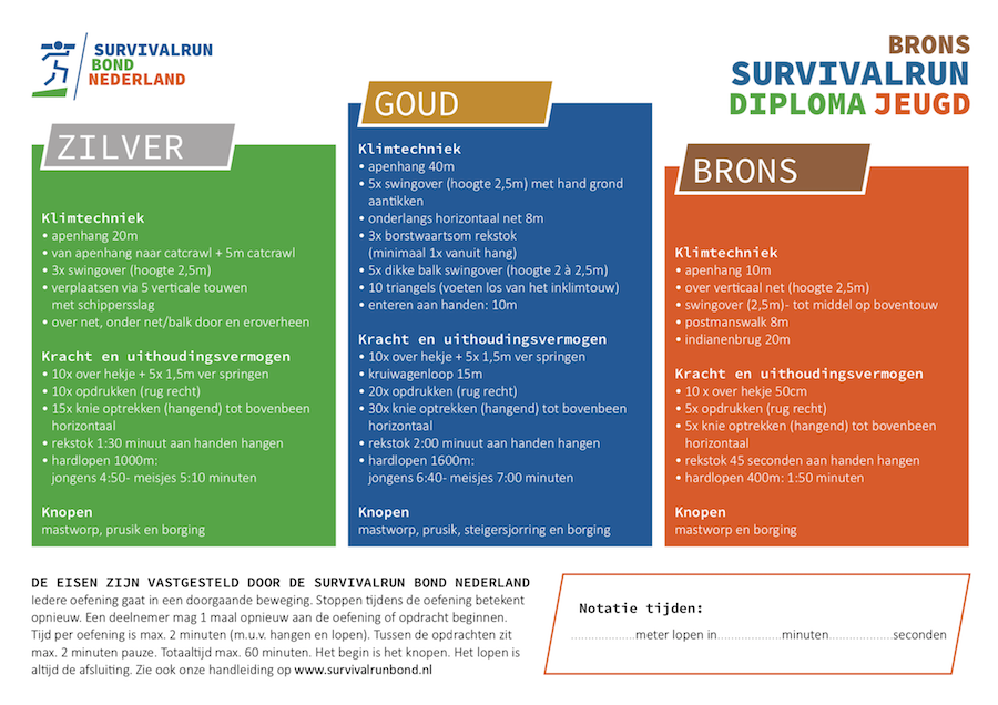 Informatie diploma survival 2
